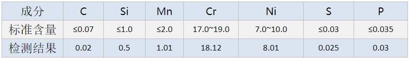 衛浴用不銹鋼制品管.png