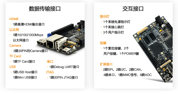 AM437x處理器功能