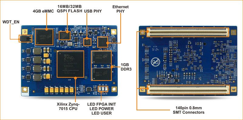 zynq7015核心板標注圖