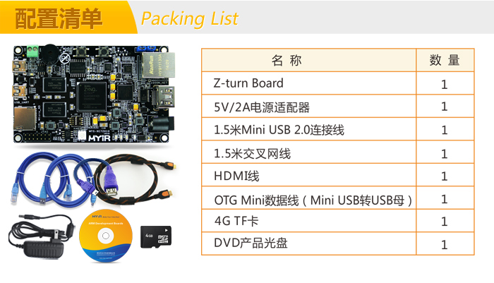 Z-turn Board配置清單