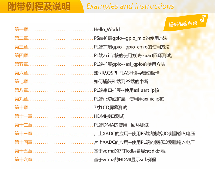 Z-turn Board配置清單
