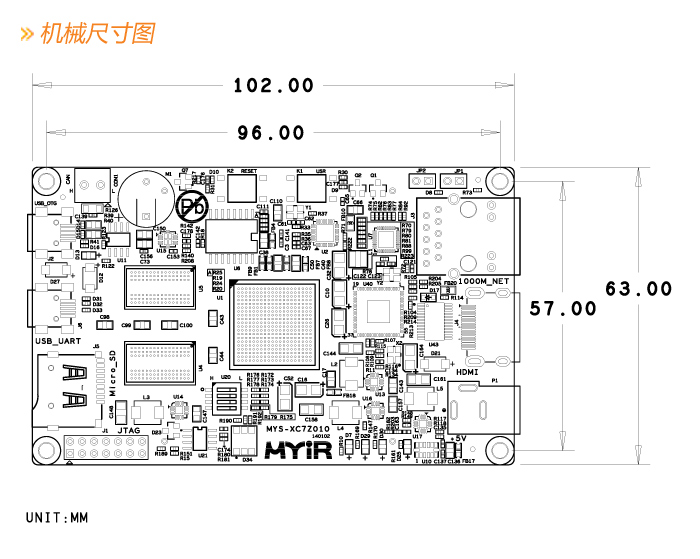Z-turn Board功能結(jié)構(gòu)圖