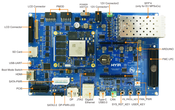 Zynq UltraScale+ MPSoC開發平臺