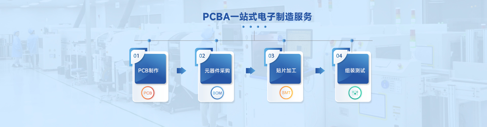 PCBA一站式電子制造服務