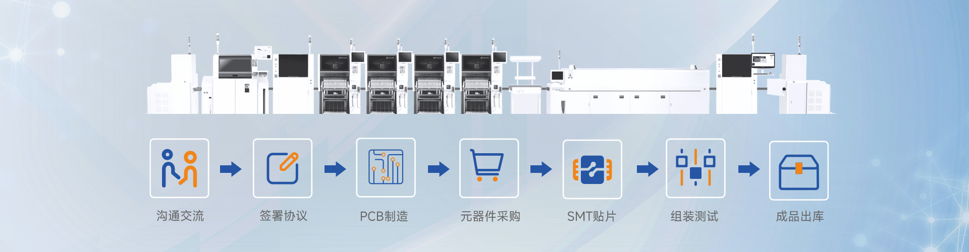 PCBA一站式電子制造服務